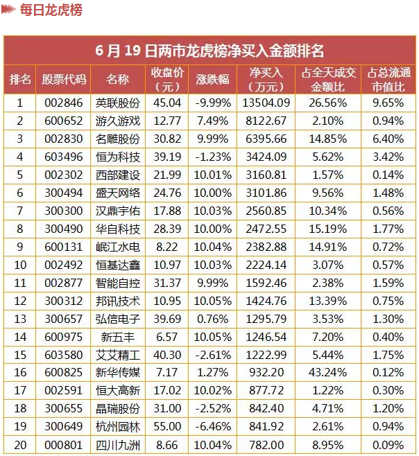 雷士照明股票 雷士照明股票市值