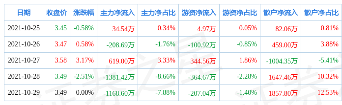 广安爱众股票 600979广安爱众股票