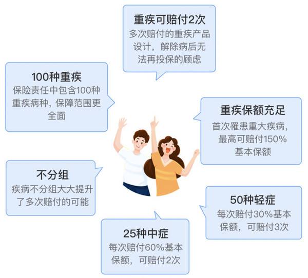 重疾病保险 富德生命康健无忧重大疾病保险