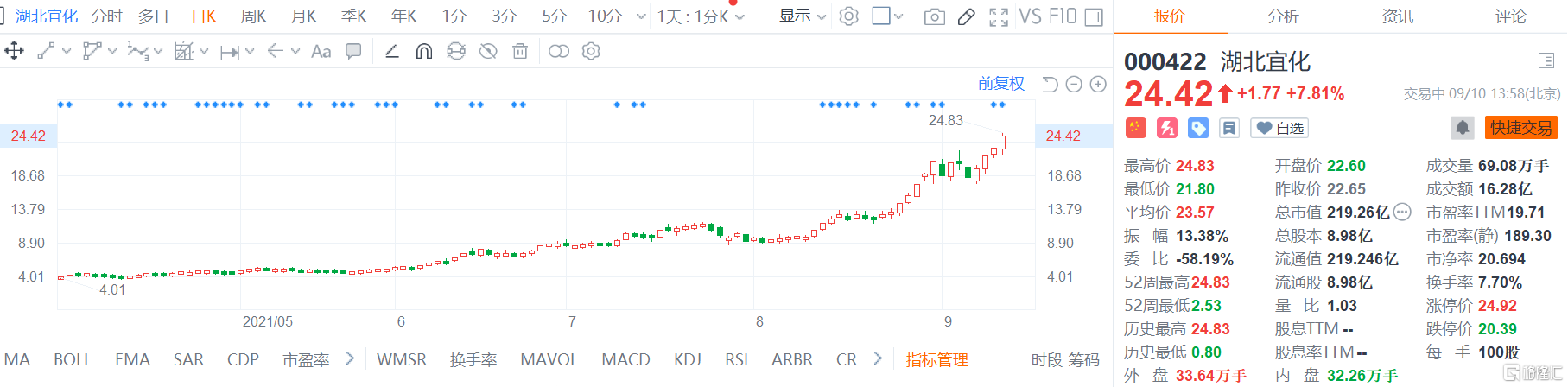 股票000422 股票000422产品有哪些