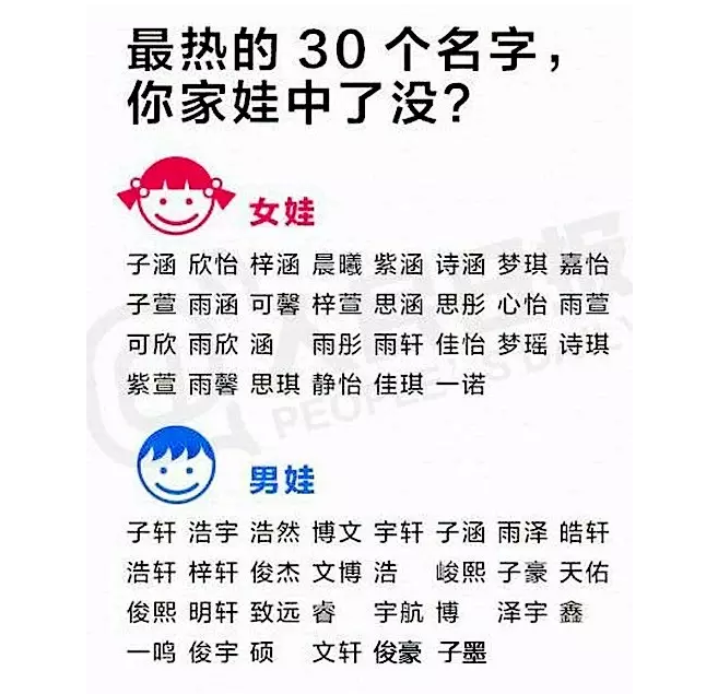 如何取好名字 如何取好名字的微信名