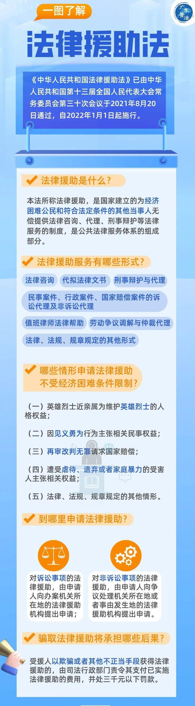 在线法律援助 在线法律援助免费咨询电话