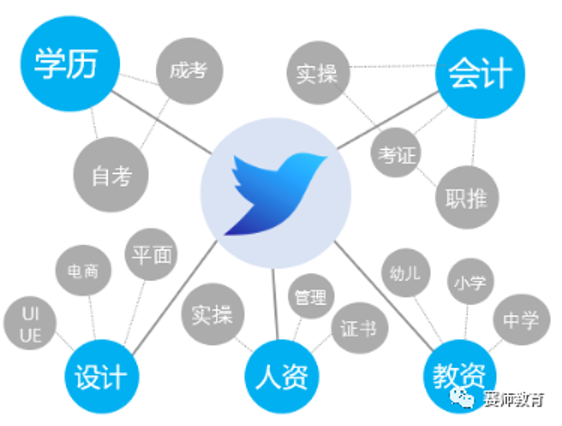 未来职场教育官网 未来职场教育官网网址