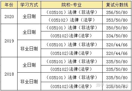 法律研究生 法律研究生读几年