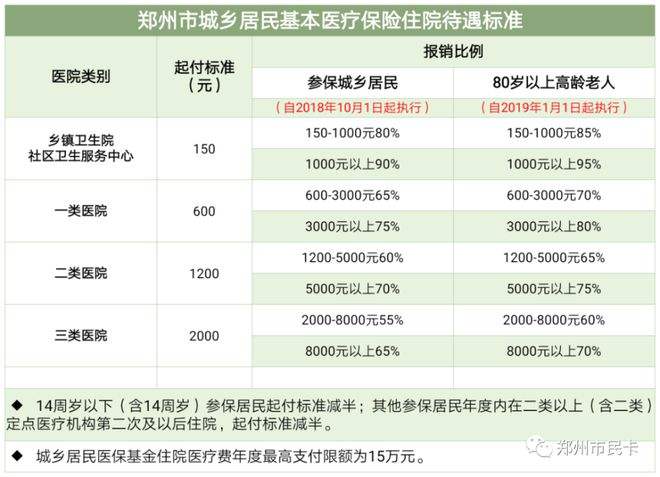 重大疾病报销比例 城镇医保重大疾病报销比例