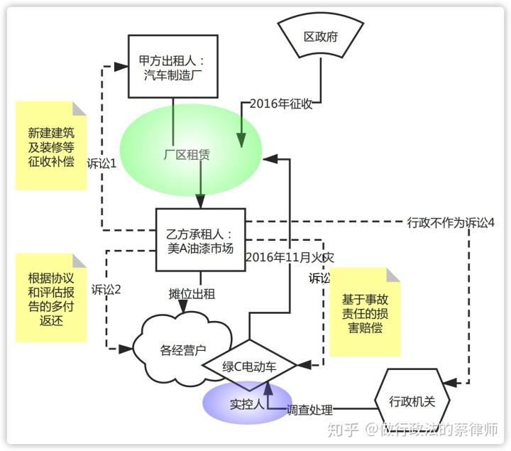 法律关系 法律关系客体是什么意思