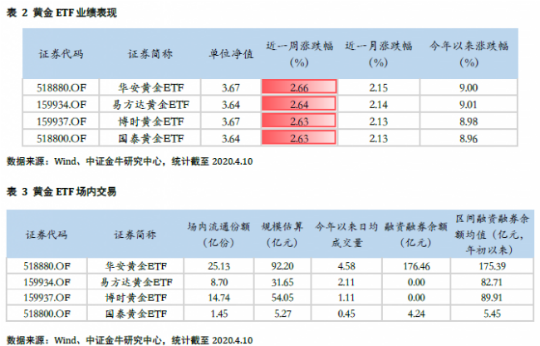 金牛理财 金牛理财师