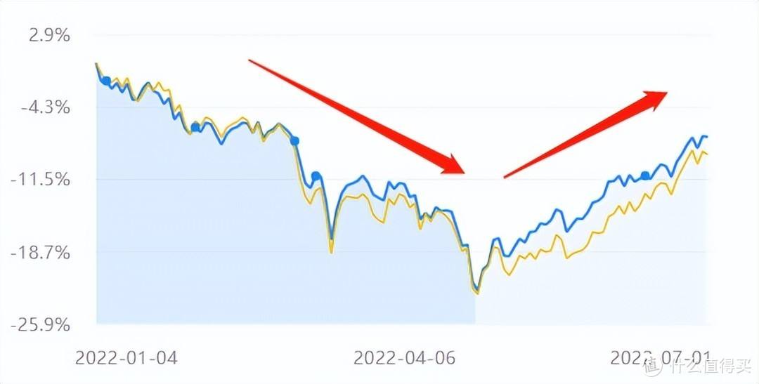 金牛理财 金牛理财师