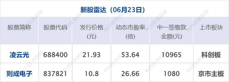 深圳机场股票 深圳机场股票为什么不涨