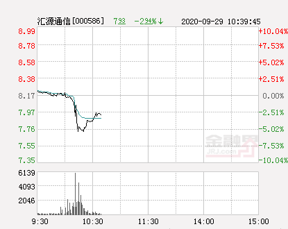 汇源通信股票 汇源通信股票代码是多少