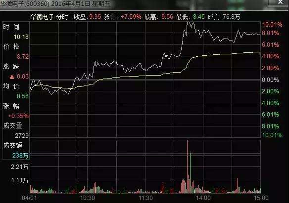 汇源通信股票 汇源通信股票代码是多少