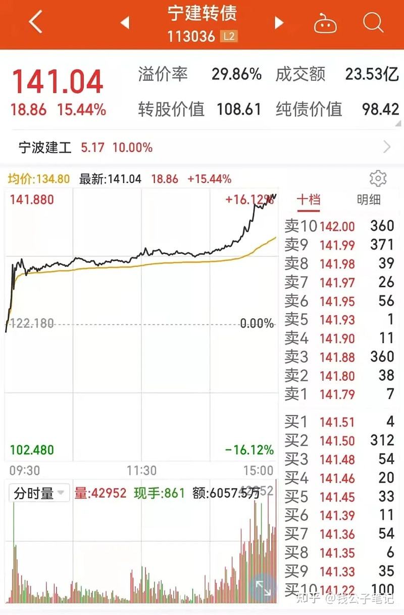 宁波建工股票 宁波建工股票手机牛叉诊股