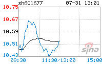 明泰铝业股票 明泰铝业股票股吧