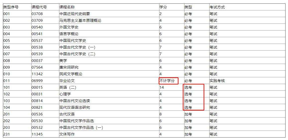 自考法律本科科目 郑大自考法律本科科目