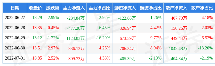 万泽股份股票 万泽股份股票后势行情牛叉诊股同花顺财经