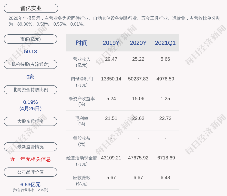 晋亿实业股票 晋亿实业股票最新公告