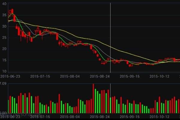 天原集团股票 天原集团股票最新情况