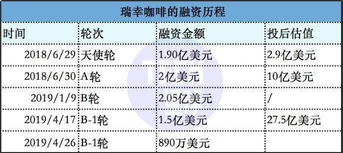 瑞幸咖啡股票 瑞幸咖啡股票事件