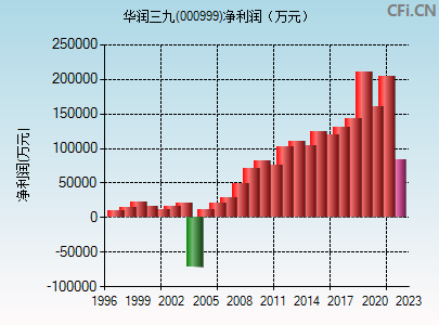 华润三九股票 华润三九股票值得长期持有吗