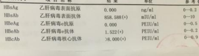 乙肝表面抗原阳性是什么意思 检查乙肝表面抗原阳性是什么意思