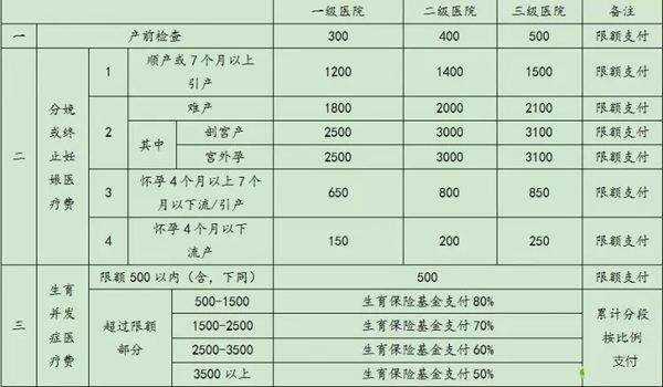 重大疾病二次报销 重大疾病二次报销需要什么条件