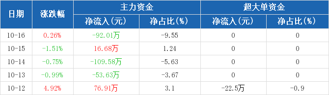 金牛化工 金牛化工是做什么的