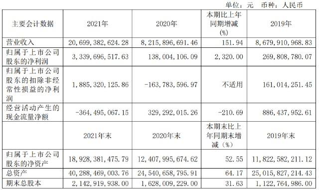 煤气化股票 煤气化股票多少钱一股