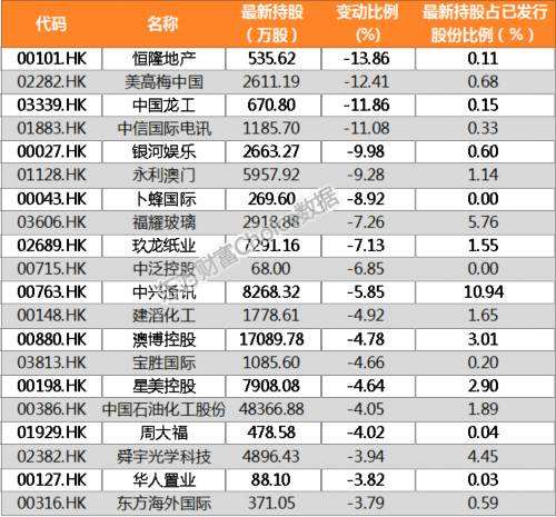 山东海化股票 000822山东海化股票