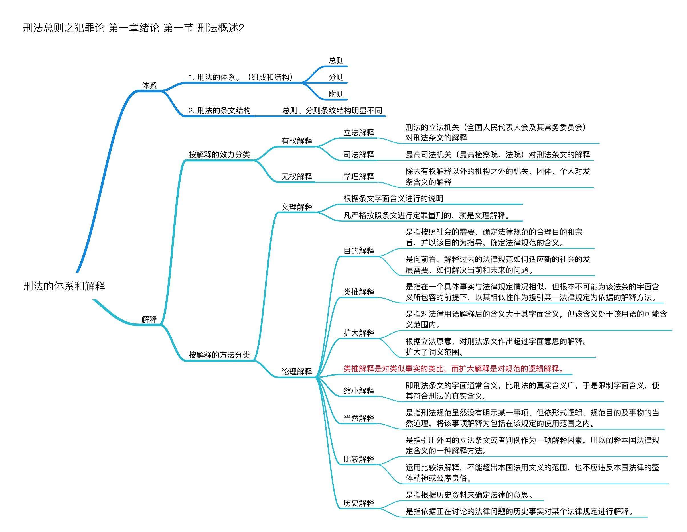 法律思维导图 七下政治四单元法律思维导图