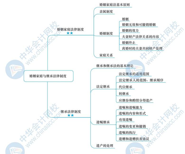 法律思维导图 七下政治四单元法律思维导图