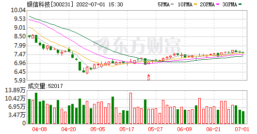 银信科技股票 银信科技股票目标价