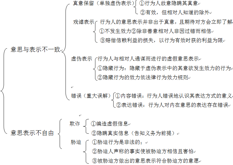 民事法律关系 民事法律关系的构成要素