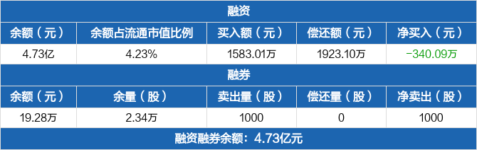 平高电气股票 平高电气股票代码是多少