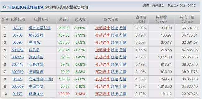 中欧时代先锋股票a 中欧时代先锋股票a还能涨上来吗