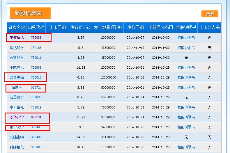 股票代码 股票代码怎么区分