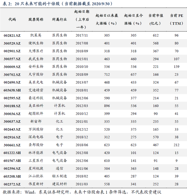 股票代码 股票代码怎么区分