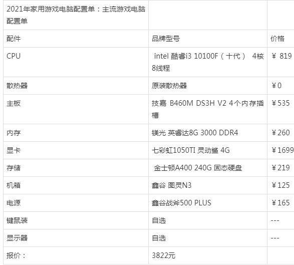 电脑主流配置 2022年电脑主流配置