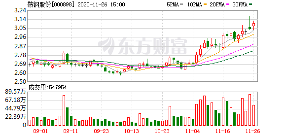 鞍钢股份股票 鞍钢股份股票目标价