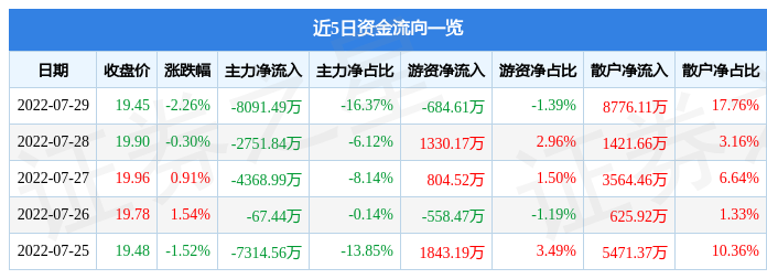 新安股份股票 新安股份股票走势图