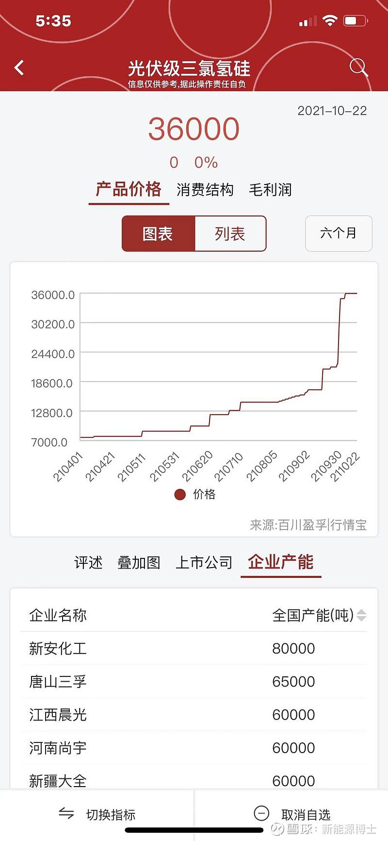 新安股份股票 新安股份股票走势图