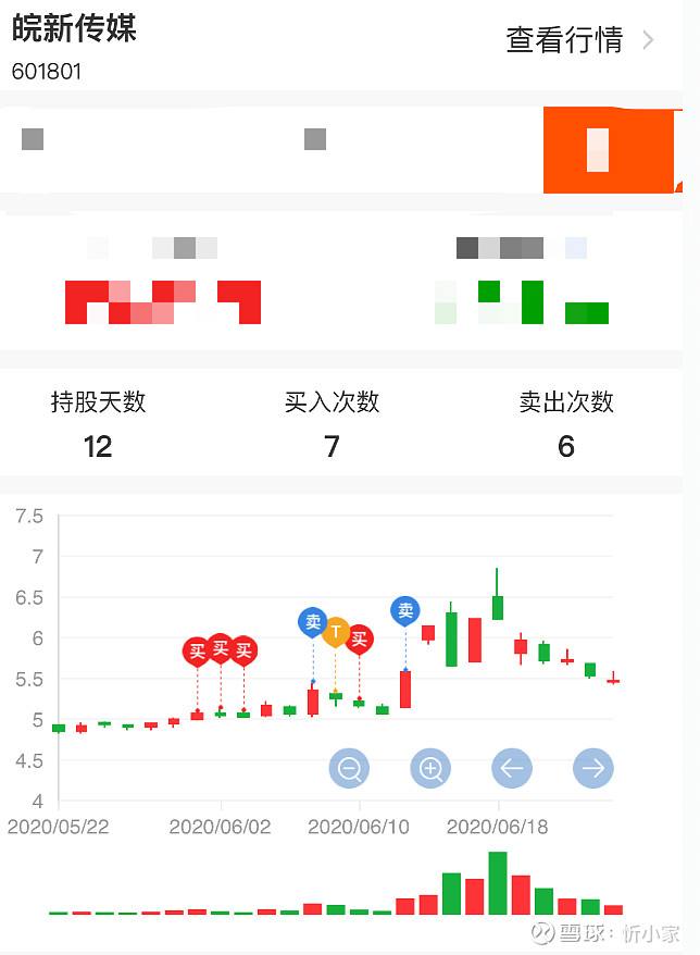 皖新传媒股票 皖新传媒股份