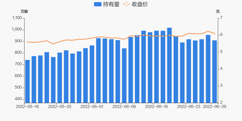 宗申动力股票 宗申动力股票行情新浪财经