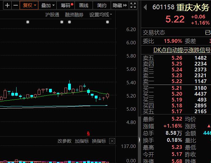 物产中大股票 物产中大股票最高价是多少