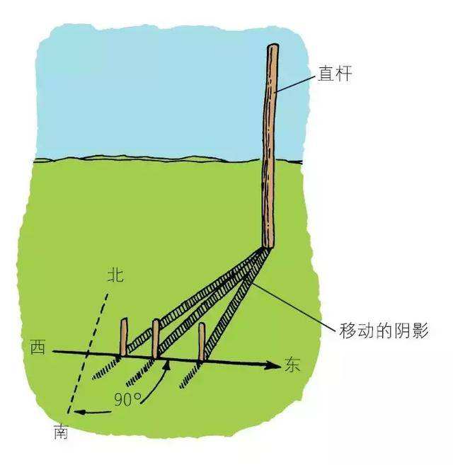 如何判断方向 如何判断方向盘有没有回正