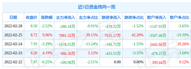 罗平锌电股票 002114罗平锌电股票