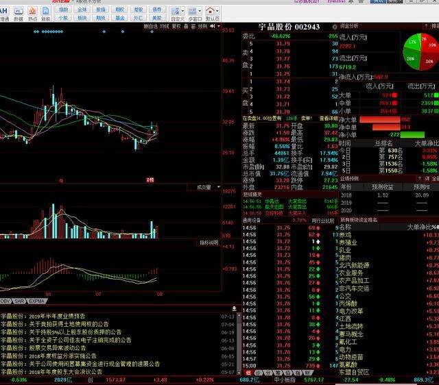 万向德农股票 万向德农股票历史行情