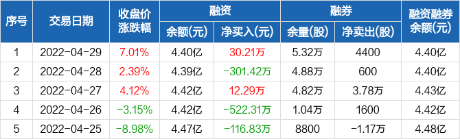 万向德农股票 万向德农股票历史行情