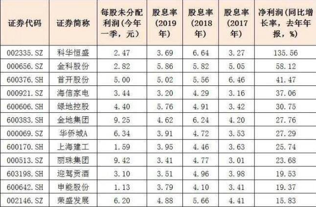 同有科技股票 同有科技股票股票怎么样