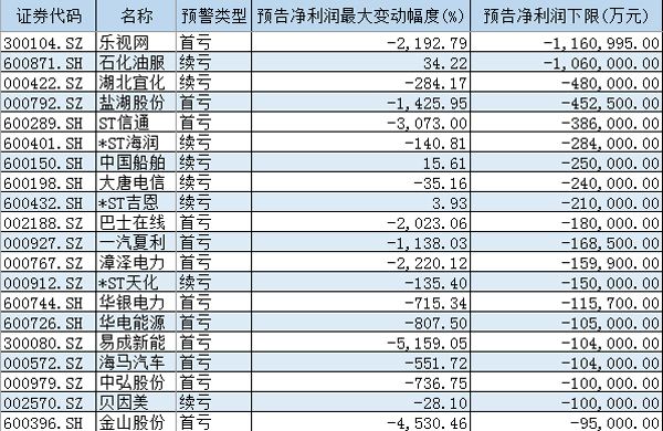 600871股票 600871股票怎么样