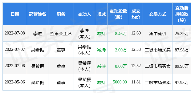 羚锐制药股票 羚锐制药股票分红